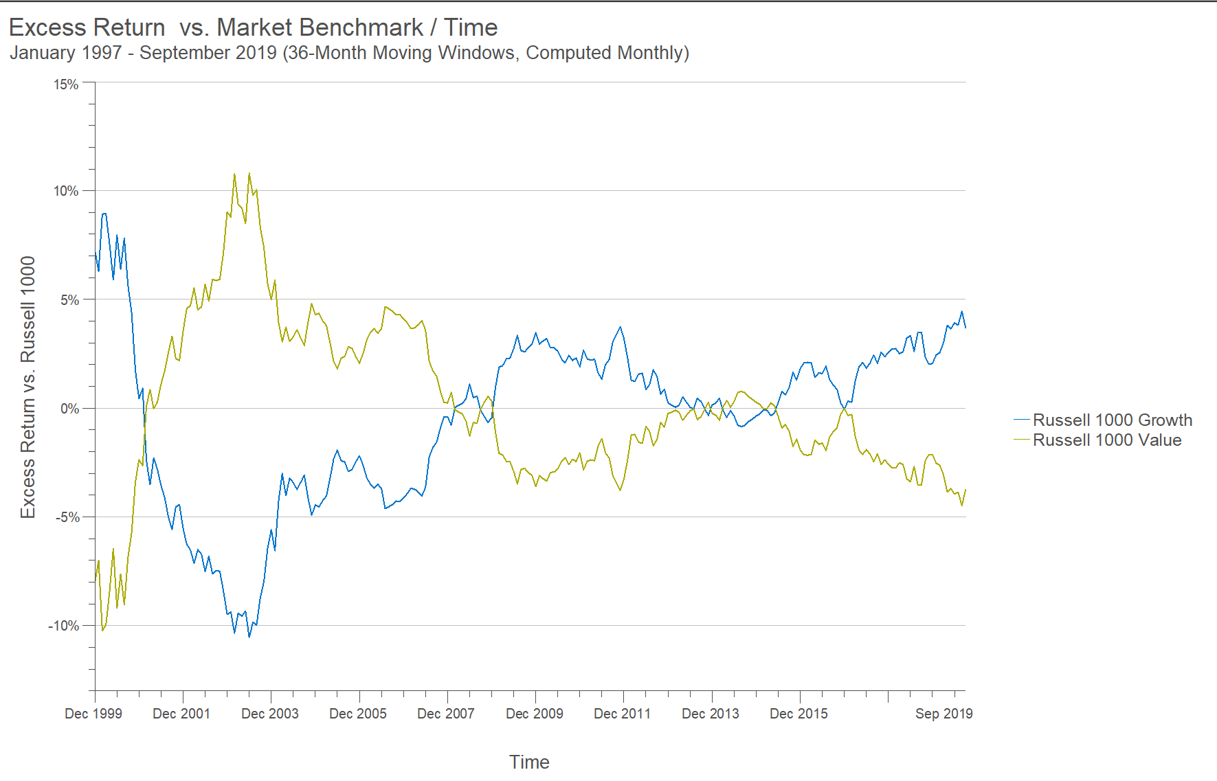 chart 1