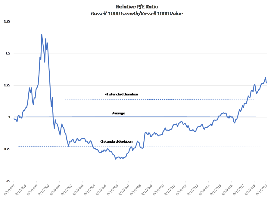 chart 2