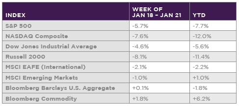 weekly 1.24.22